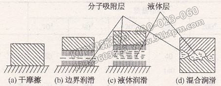 摩擦、磨損與潤滑應(yīng)用