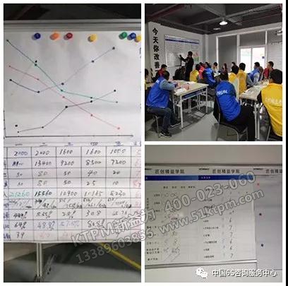 改善各階段過程數據統(tǒng)計分析