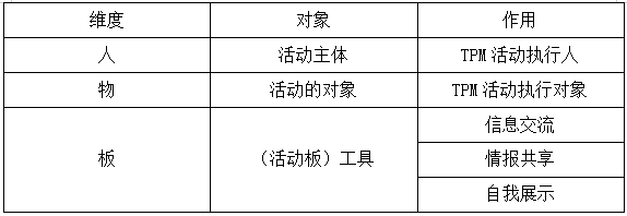TPM活動的人、物、板