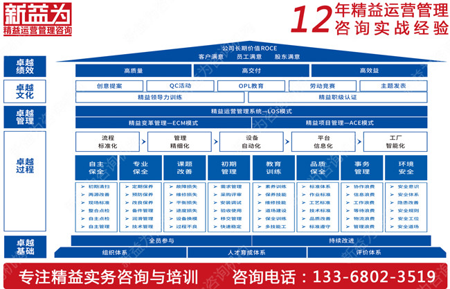 你知道如何推行TPM管理嗎？